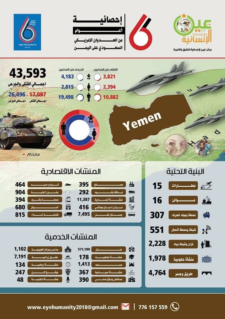 التقرير السنوي لمركز عين الانسانية