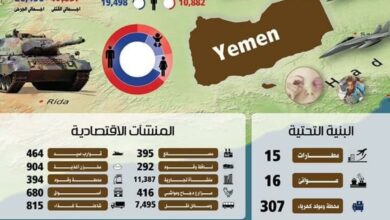 التقرير السنوي لمركز عين الانسانية