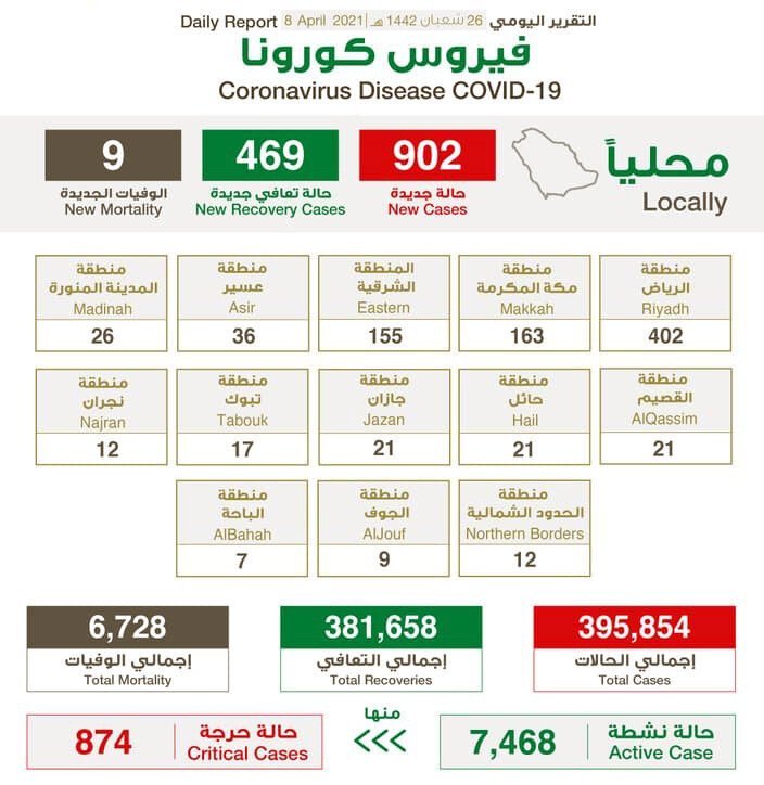 السعودية تدخل مرحلة الخطر