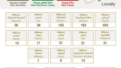 السعودية تدخل مرحلة الخطر