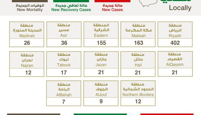 السعودية تدخل مرحلة الخطر