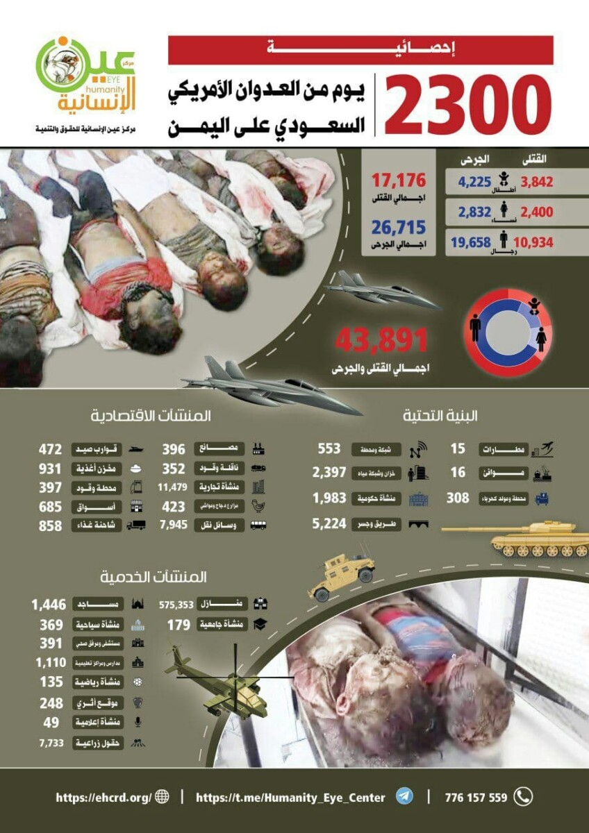 حصيلة 2300 يوم من العدوان